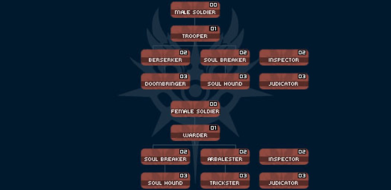 Berserker Class Guide — Lineage 2 (Scryde)
