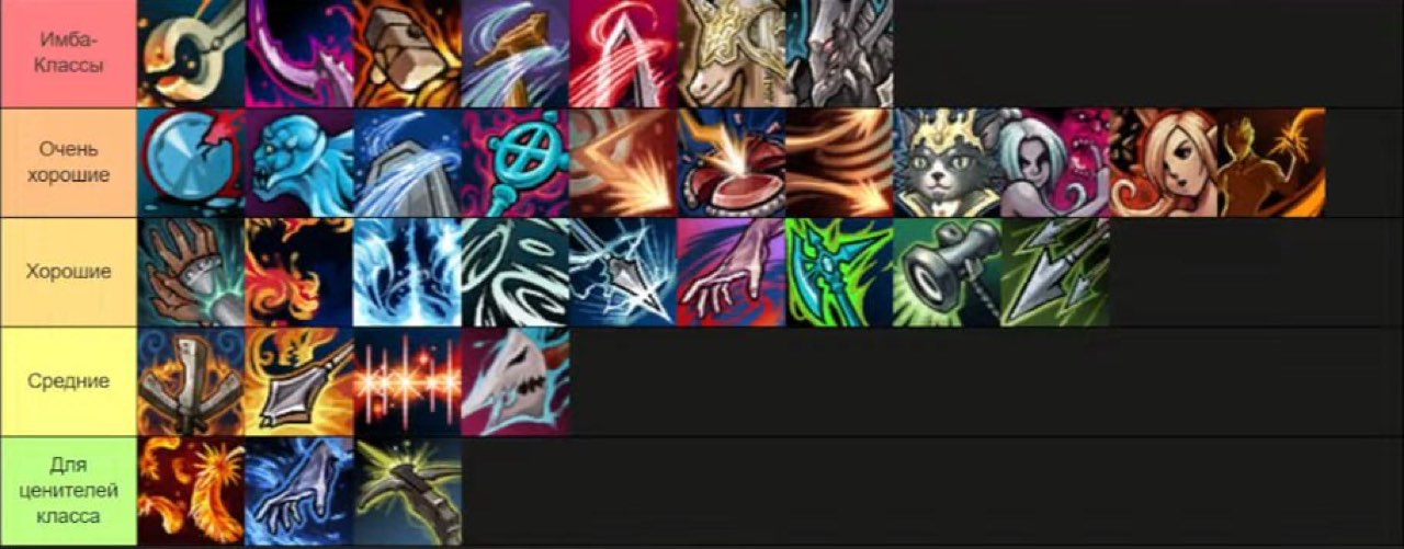 Lineage 2 Class Tier List — Lineage 2 (Scryde)